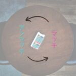 マッチ/アンマッチ