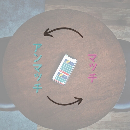 マッチ/アンマッチ