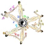 子午流注ふんどし 麻里先輩の風水解説 子午流注ふんどし 麻里先輩の風水解説