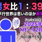 男女比1:39の平行世界は思いのほか異常(Fantiaまとめ2025年1月〜12月分) 男女比1:39の平行世界は思いのほか異常(Fantiaまとめ2025年1月〜12月分)