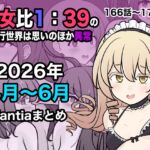 男女比1:39の平行世界は思いのほか異常(Fantia2026年4月〜6月まとめ) 男女比1:39の平行世界は思いのほか異常(Fantia2026年4月〜6月まとめ)
